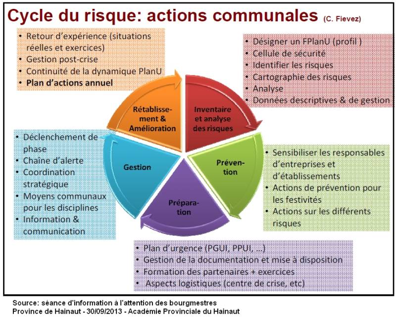 1-cycle_risque_actions_communales.jpg 1-cycle_risque_actions_communales.jpg