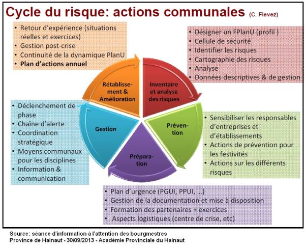 1-cycle_risque_actions_communales.jpg 1-cycle_risque_actions_communales.jpg