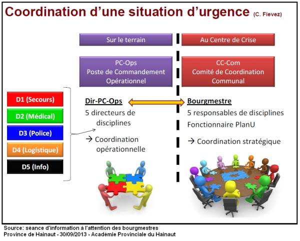 2-coordination_situation_urgence.jpg 2-coordination_situation_urgence.jpg